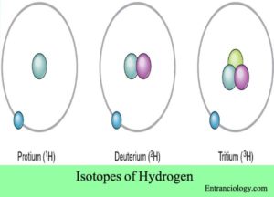 Chemistry of Hydrogen, Sources, Compounds, Isotopes, Forms and Uses – Chemistry Theory Study entranciology