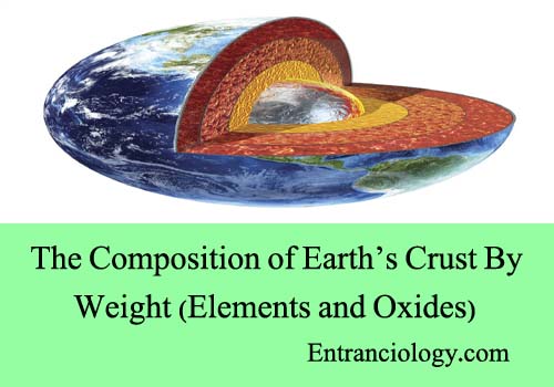 composition of earth crust by weight elements and oxides